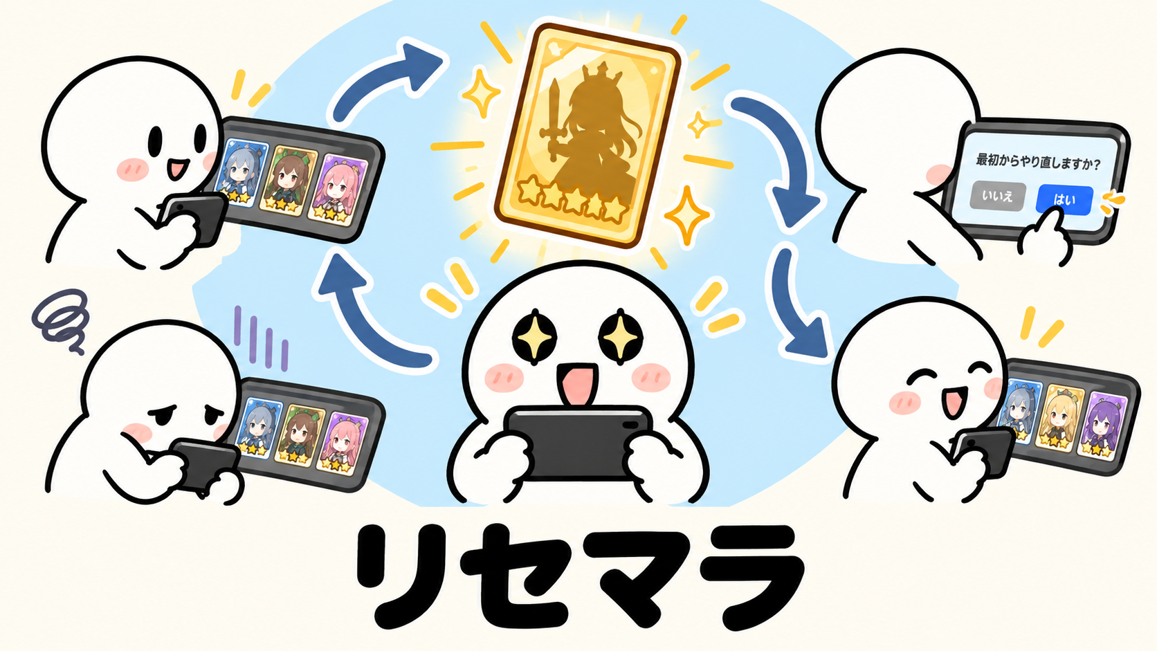 「リセマラ」の解説イラスト